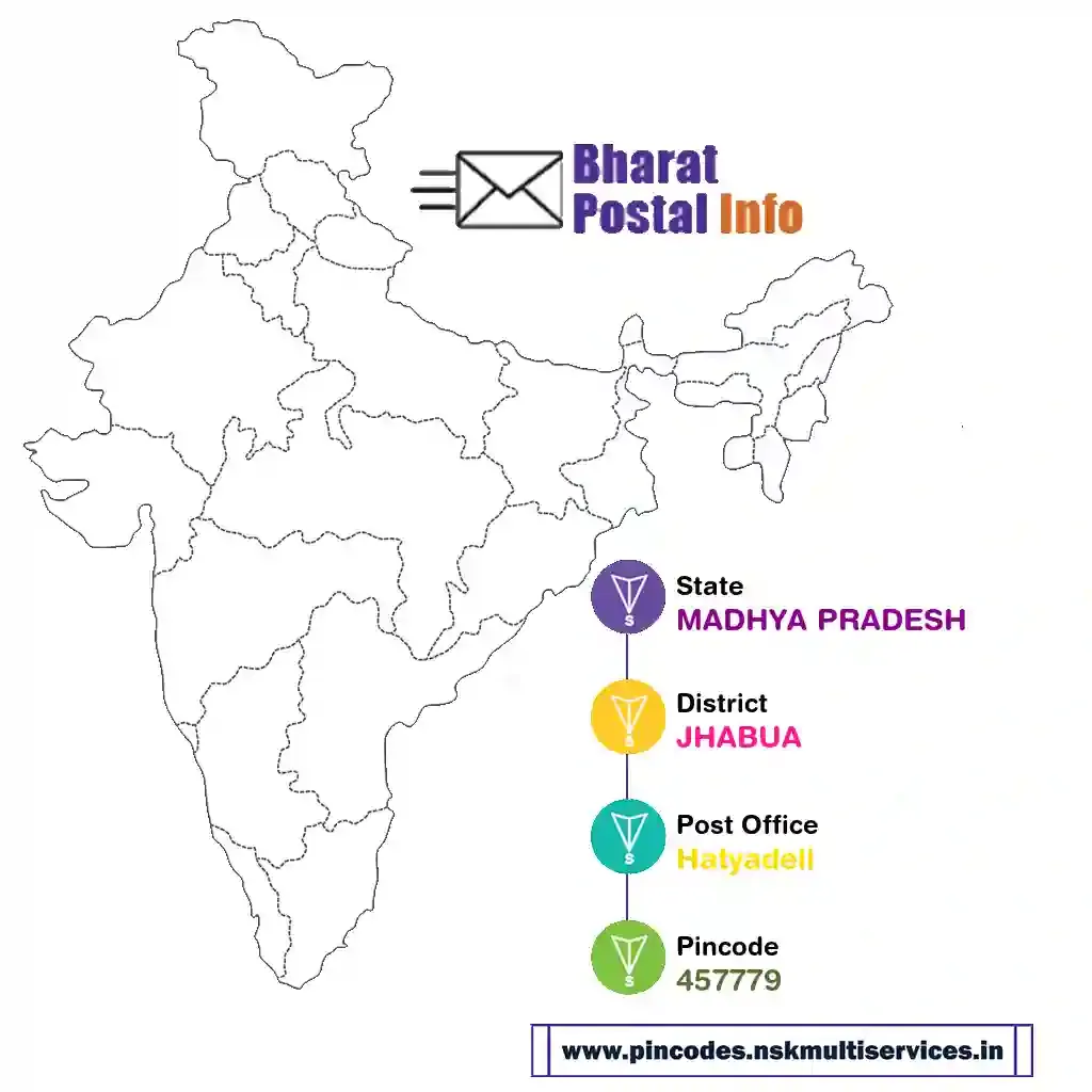 madhya pradesh-jhabua-hatyadeli-457779